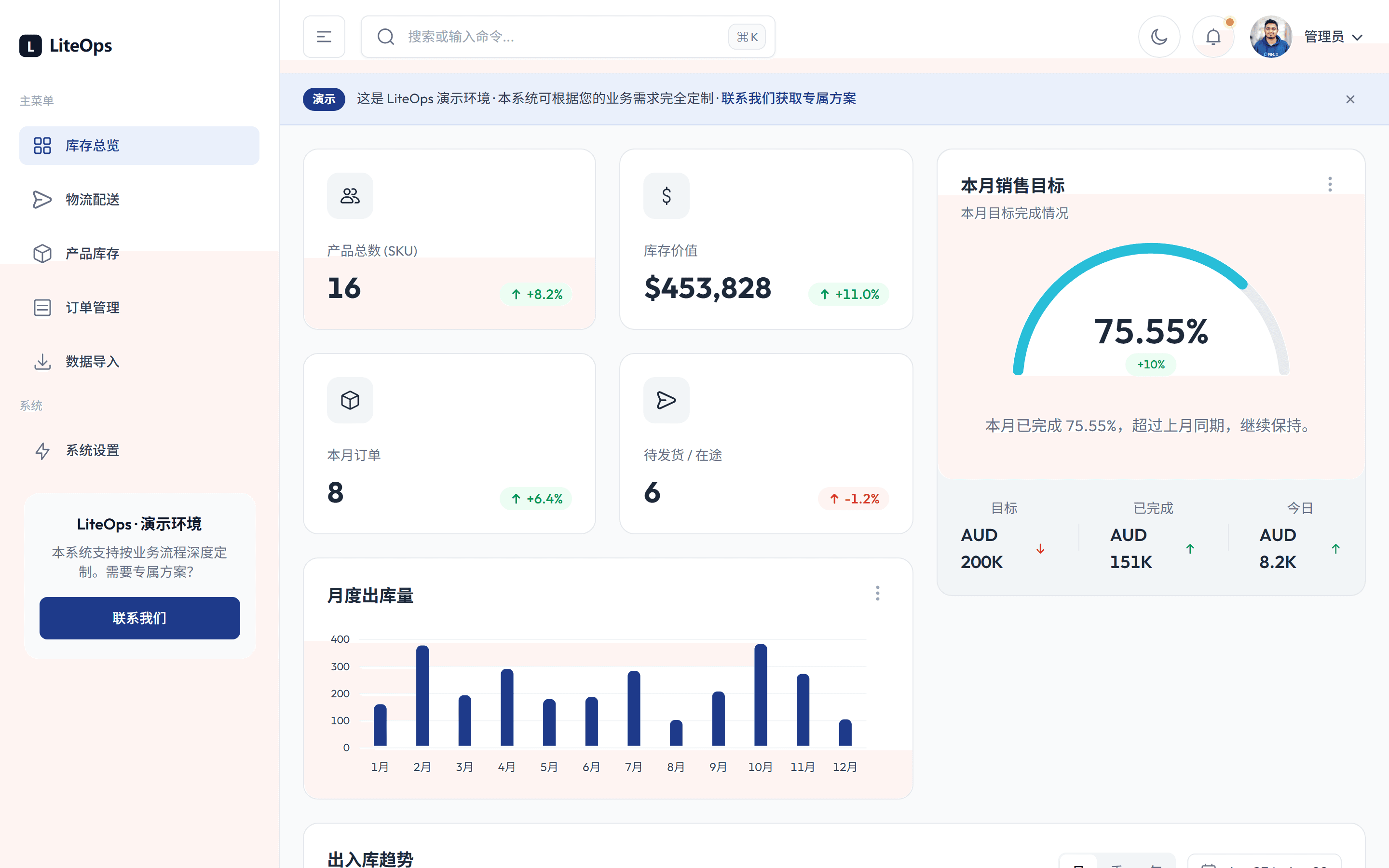 LiteOps inventory dashboard showing live stock levels, monthly sales target and KPI tiles for an Australian building-materials business